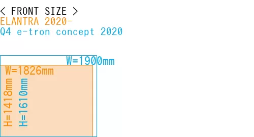 #ELANTRA 2020- + Q4 e-tron concept 2020